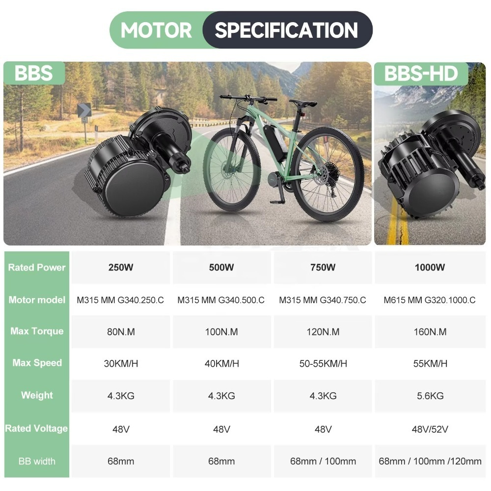 BBSHD 48v 52v 1000W Mid Drive  - Mid Drive Motor Kit 52V 1000W ulasan dan harga