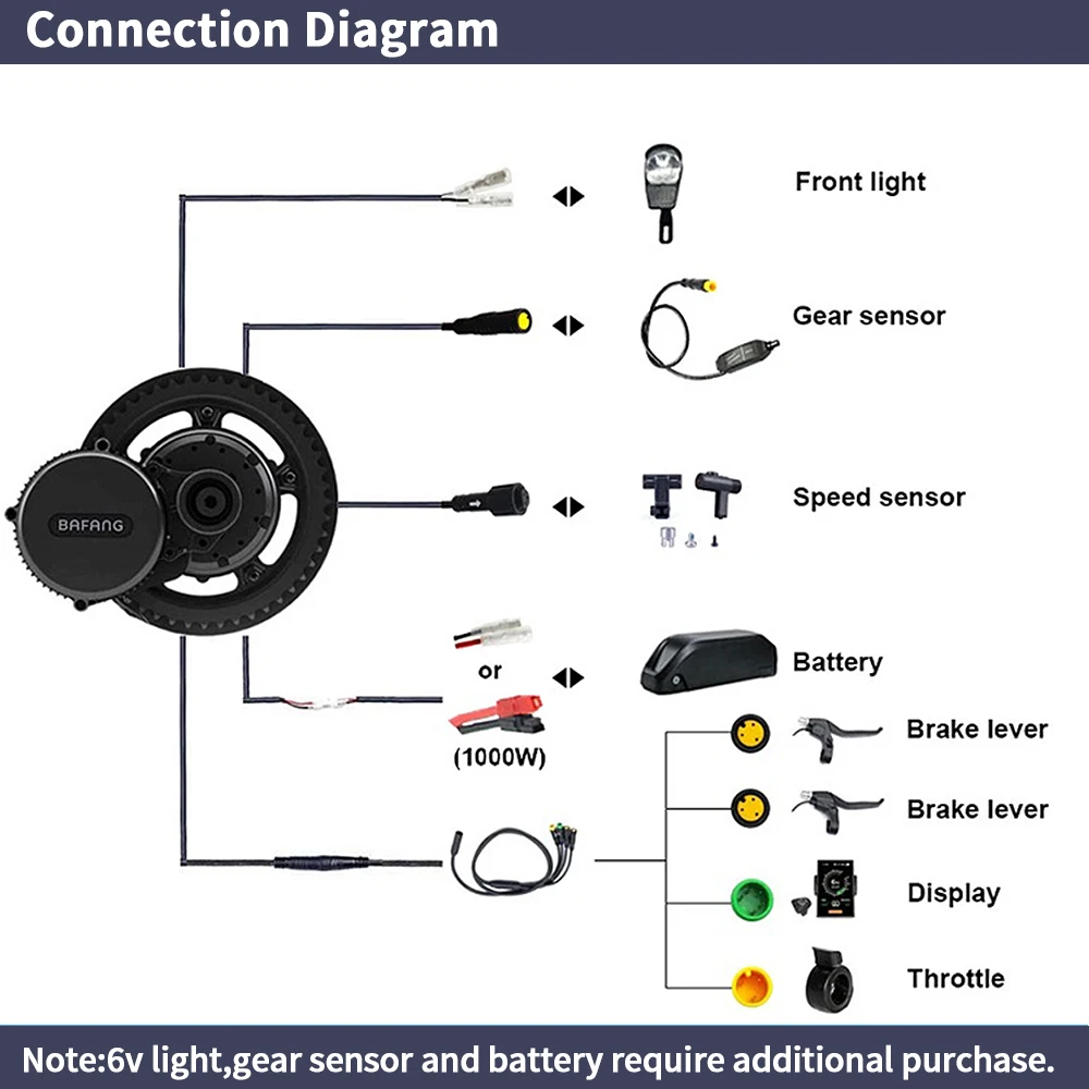 Bafang BBSHD 1000W 52V 48V 68m - Bafang Bbshd 1000W Conversion Kit ulasan dan harga